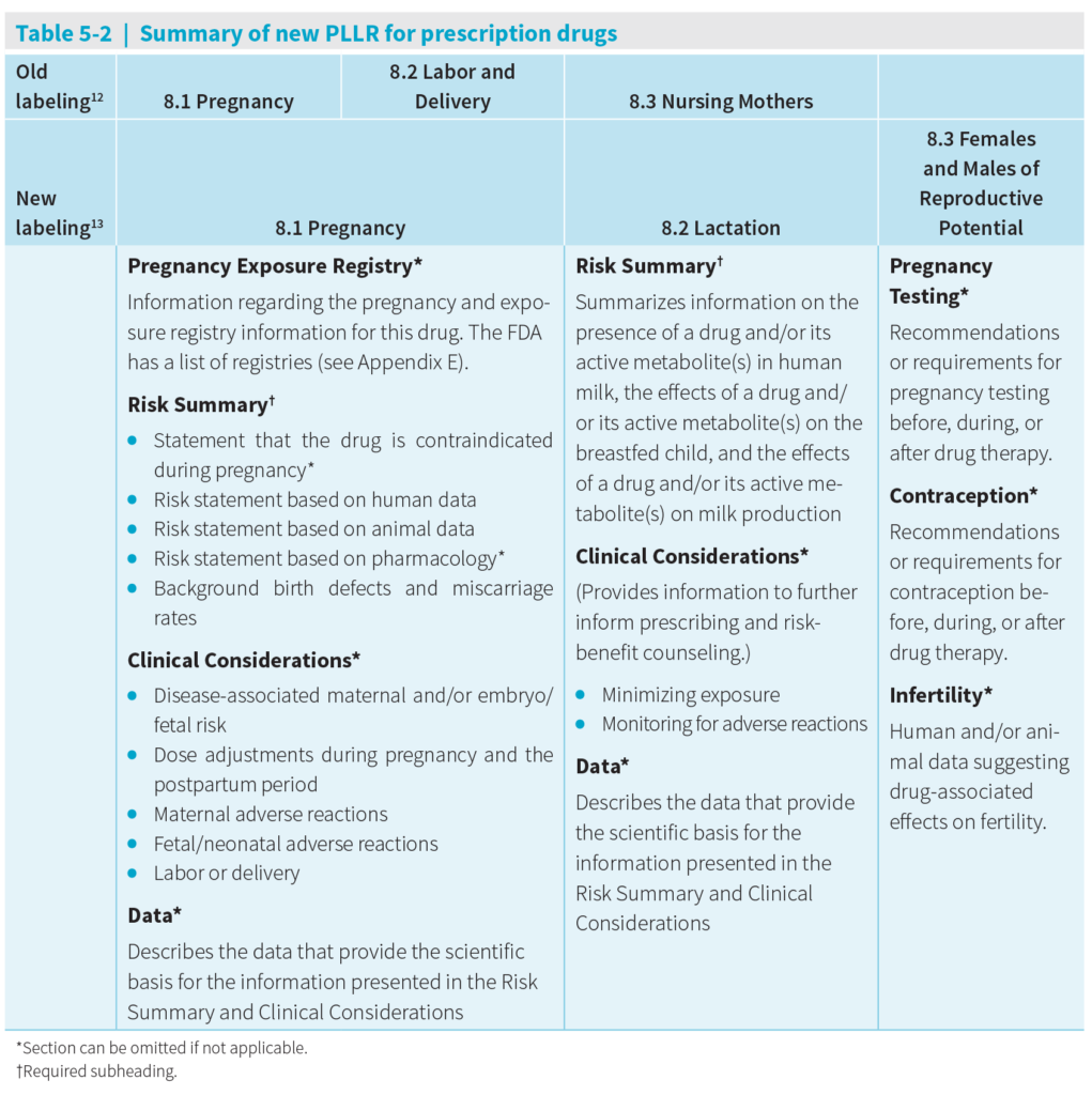 Pllr Dental Treatment for Pregnant Patients: What’s Holding Us Back ...
